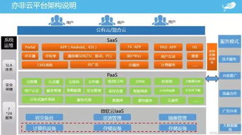 微軟云與亦非云成功舉辦“視說(shuō)風(fēng)云”研討會(huì)，共探人工智能應(yīng)用軟件開發(fā)新未來(lái)
