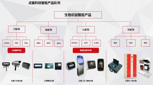 點(diǎn)與面科技榮膺第二屆張江國(guó)際人工智能挑戰(zhàn)賽最佳創(chuàng)新應(yīng)用獎(jiǎng)，AI軟件開發(fā)邁向新高度