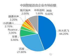 人工智能行業(yè)研究報(bào)告（2017）——從AlphaGo到應(yīng)用軟件開發(fā)的新紀(jì)元
